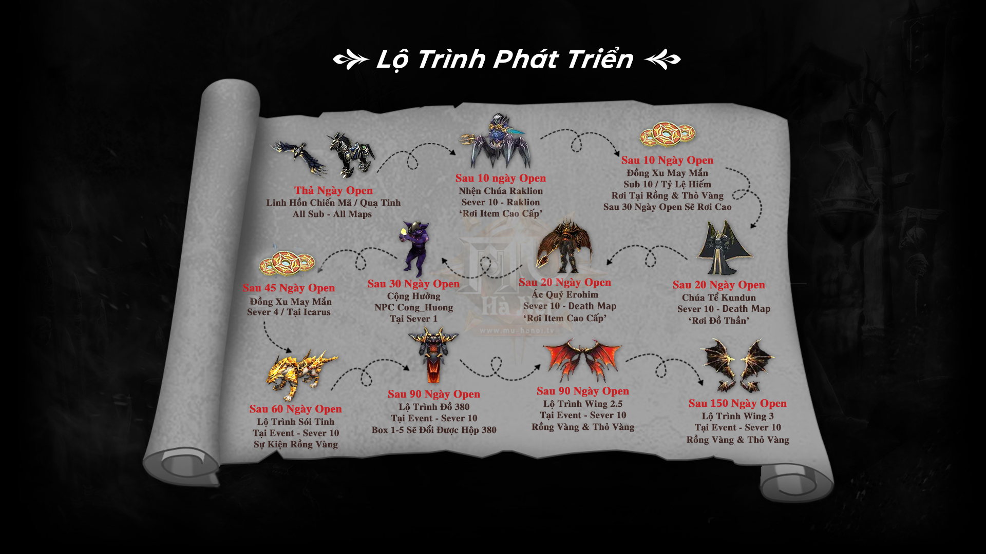 Lộ trình server