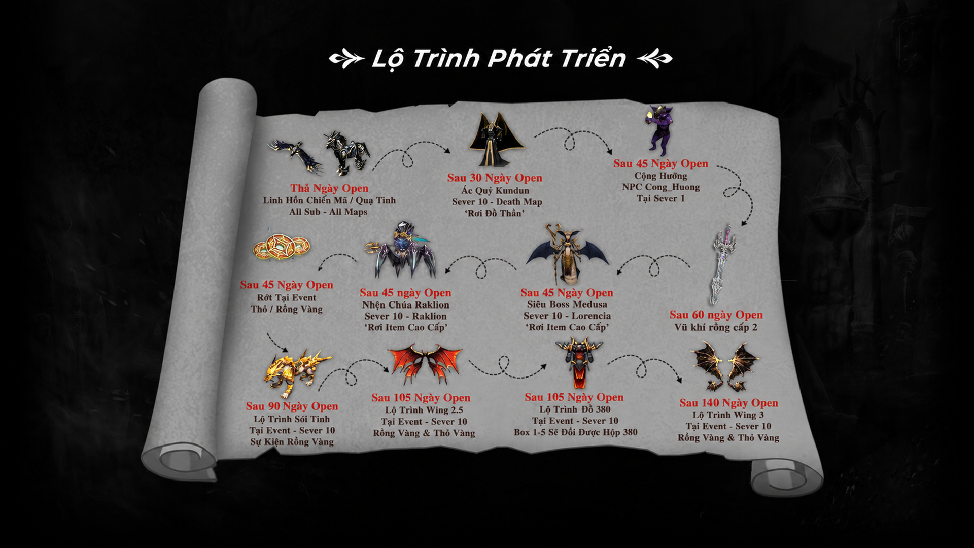 Lộ trình server